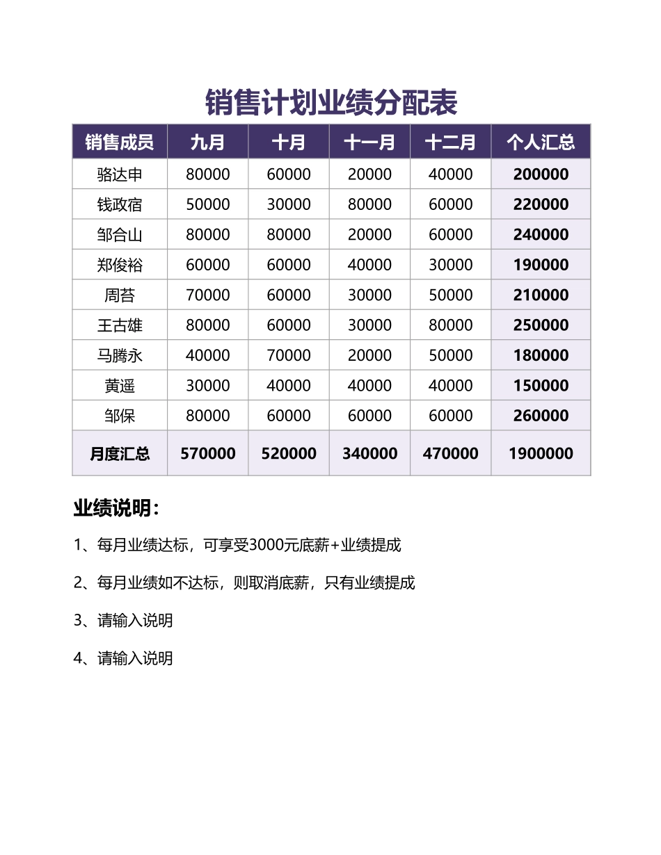 企业管理_销售管理制度_9-销售相关表格_销售计划报表_销售计划业绩分配表1_第1页