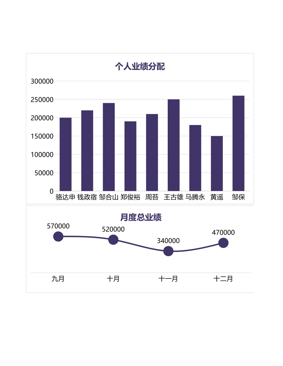 企业管理_销售管理制度_9-销售相关表格_销售计划报表_销售计划业绩分配表1_第2页