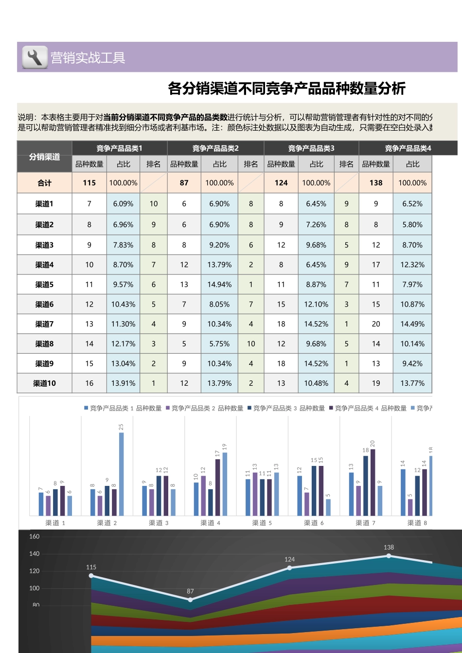 企业管理_销售管理制度_9-销售相关表格_产品市场数据分析_各渠道不同竞争产品品种数量分析1_第1页