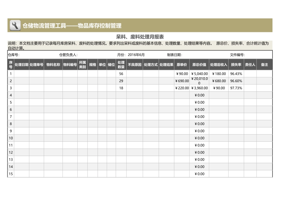 企业管理_财务_呆料、废料处理月报表_第1页