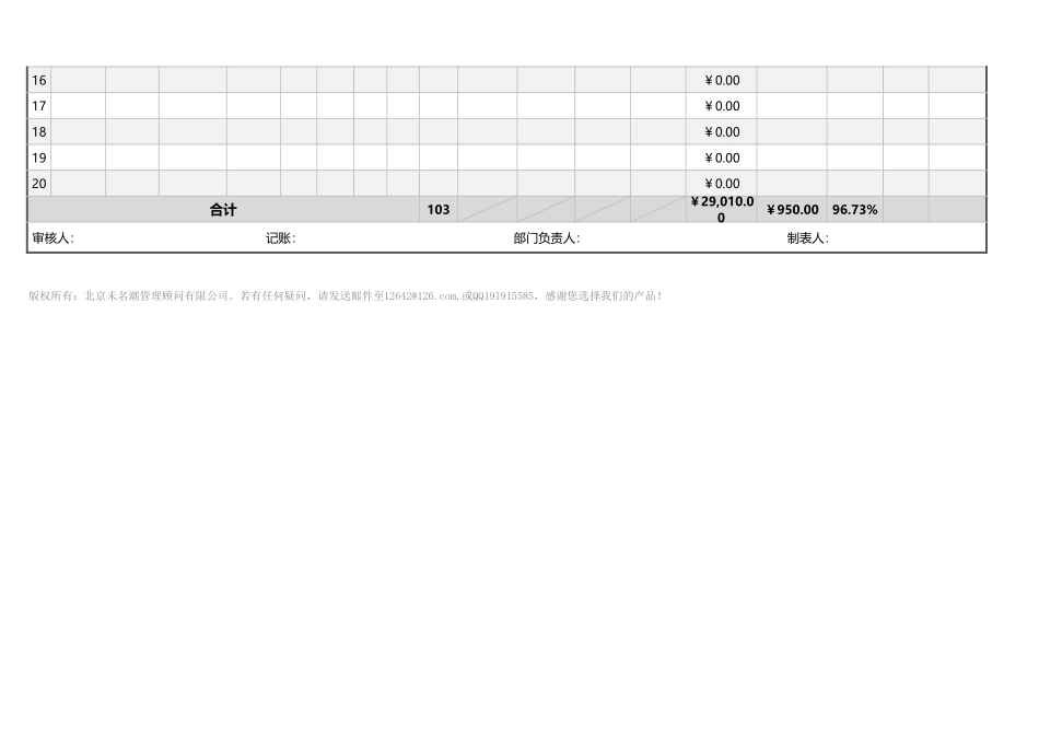 企业管理_财务_呆料、废料处理月报表_第2页