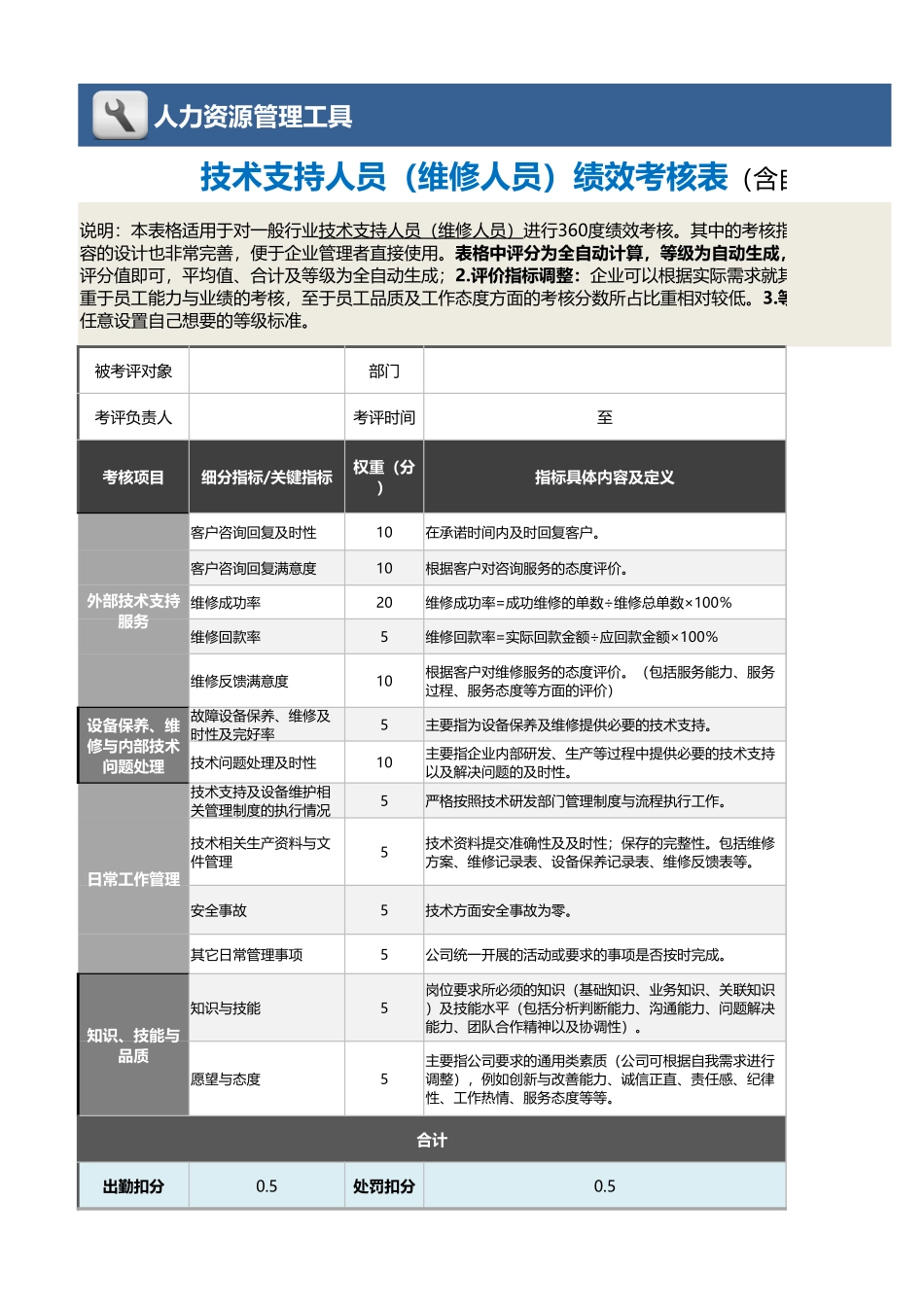 企业管理_绩效考核表_10-12-技术支持人员（维修人员）绩效考核表（自动计算）_第1页