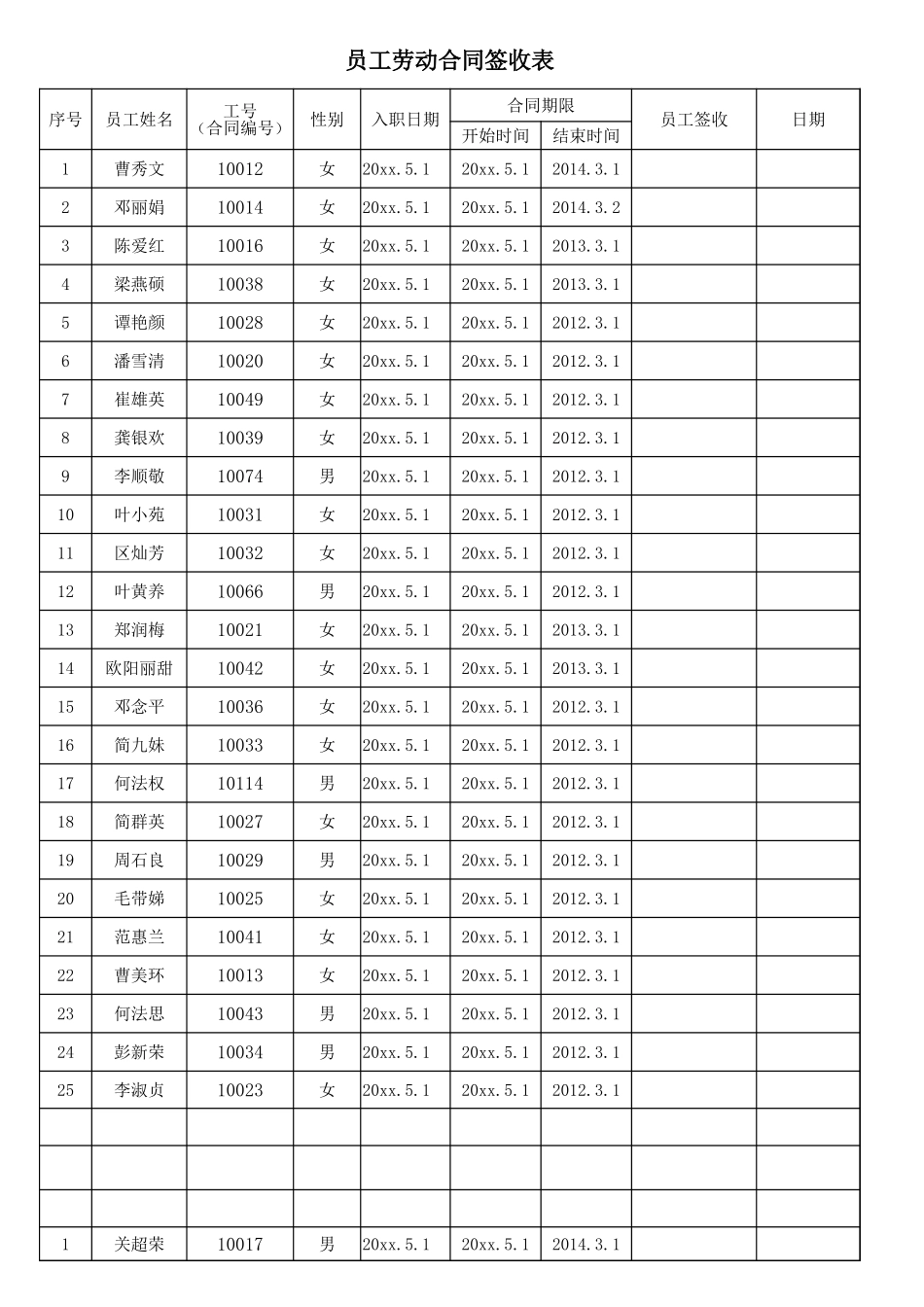 企业管理_人事管理制度_10-员工关怀_13-劳动合同管理_劳动合同签收表_第1页