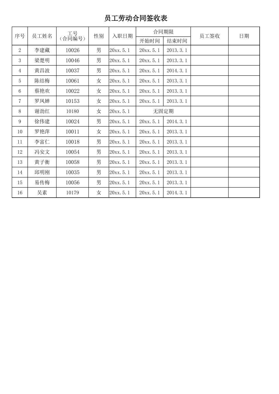 企业管理_人事管理制度_10-员工关怀_13-劳动合同管理_劳动合同签收表_第2页