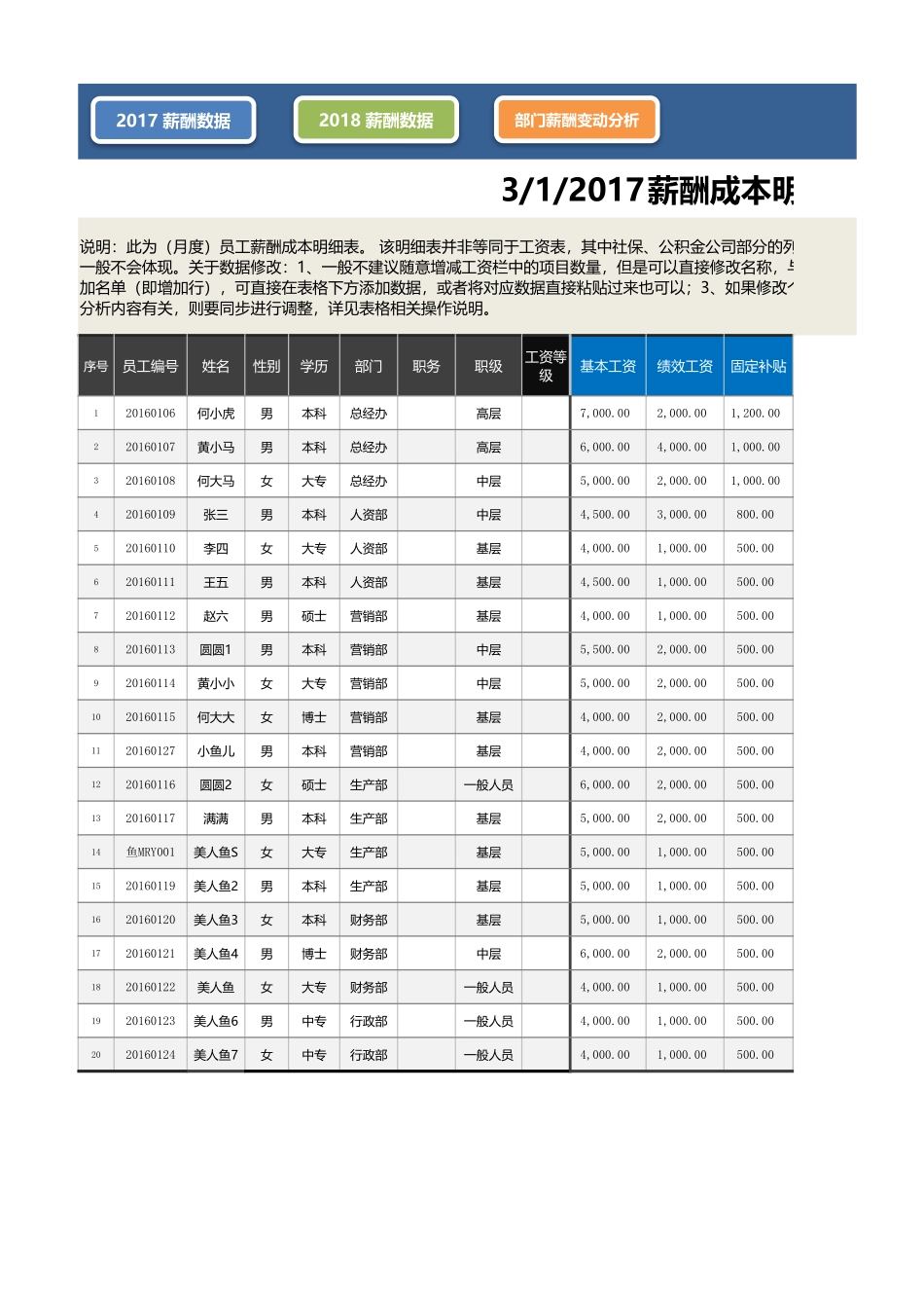 企业管理_薪酬管理工具_各部门薪酬成本变动分析（以月度同比分析为例）_第1页