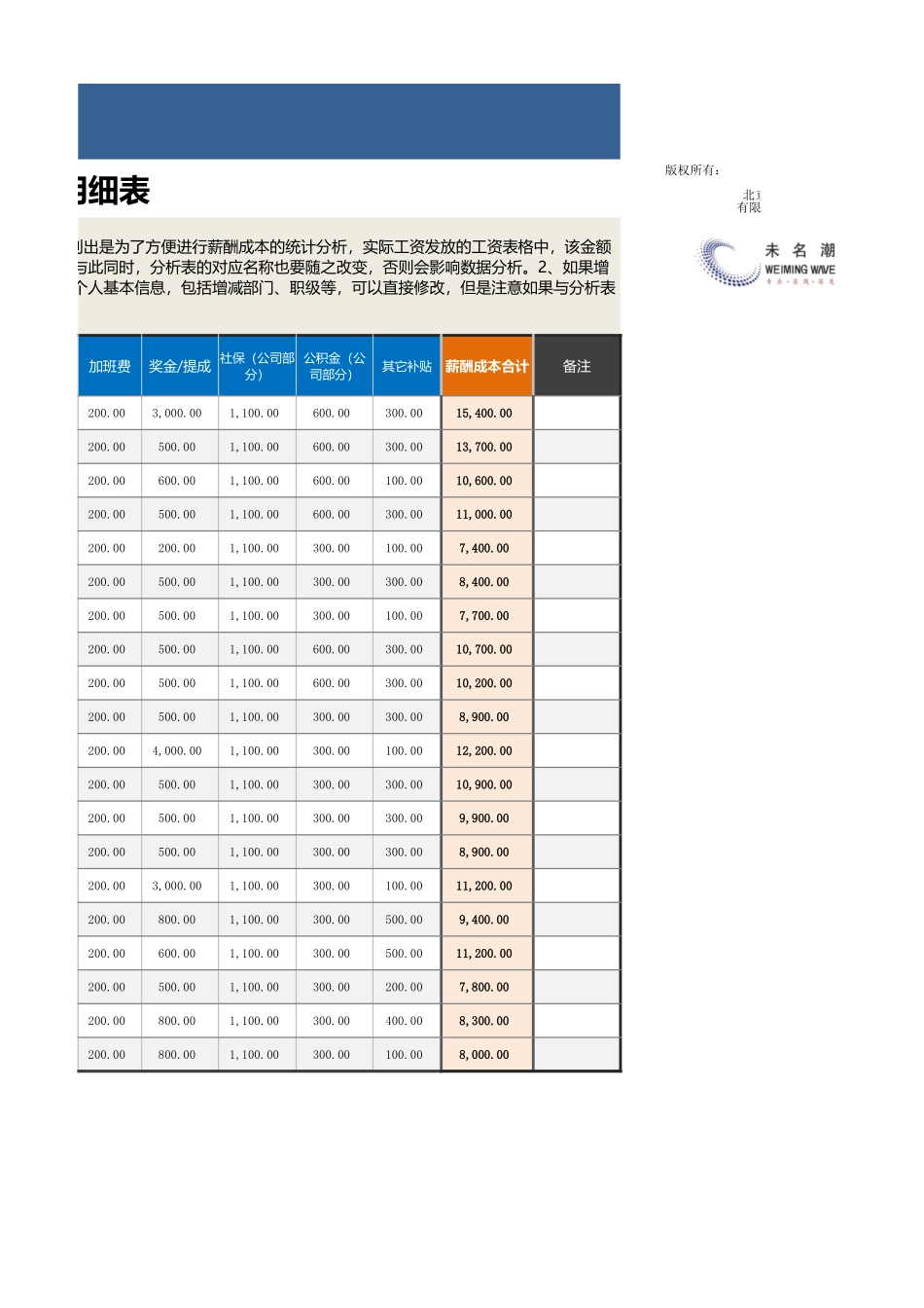 企业管理_薪酬管理工具_各部门薪酬成本变动分析（以月度同比分析为例）_第2页