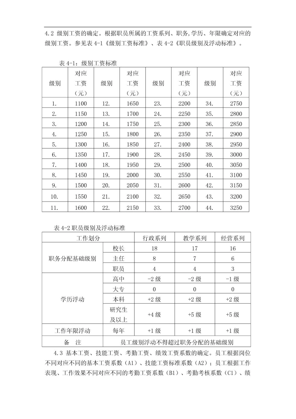 企业管理_人事管理制度_2-薪酬激励制度_0-薪酬管理制度_19-【行业分类】-教职工薪酬_民办学校工资制度_第2页