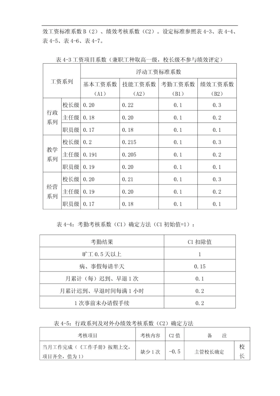 企业管理_人事管理制度_2-薪酬激励制度_0-薪酬管理制度_19-【行业分类】-教职工薪酬_民办学校工资制度_第3页