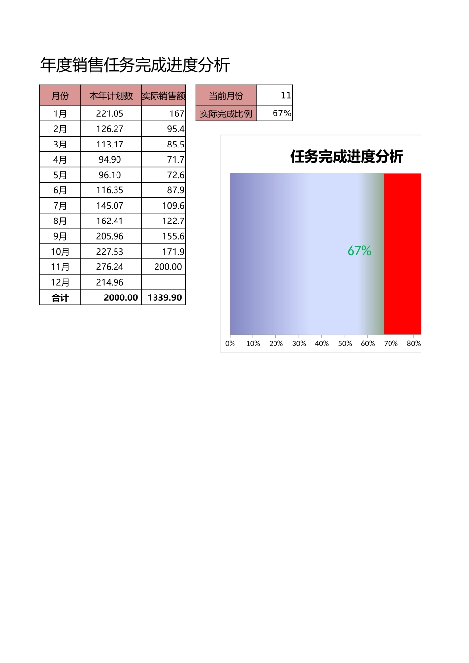 企业管理_行政管理制度_22-行政常用办公表格-188套_年度任务完成进度条形图_第1页