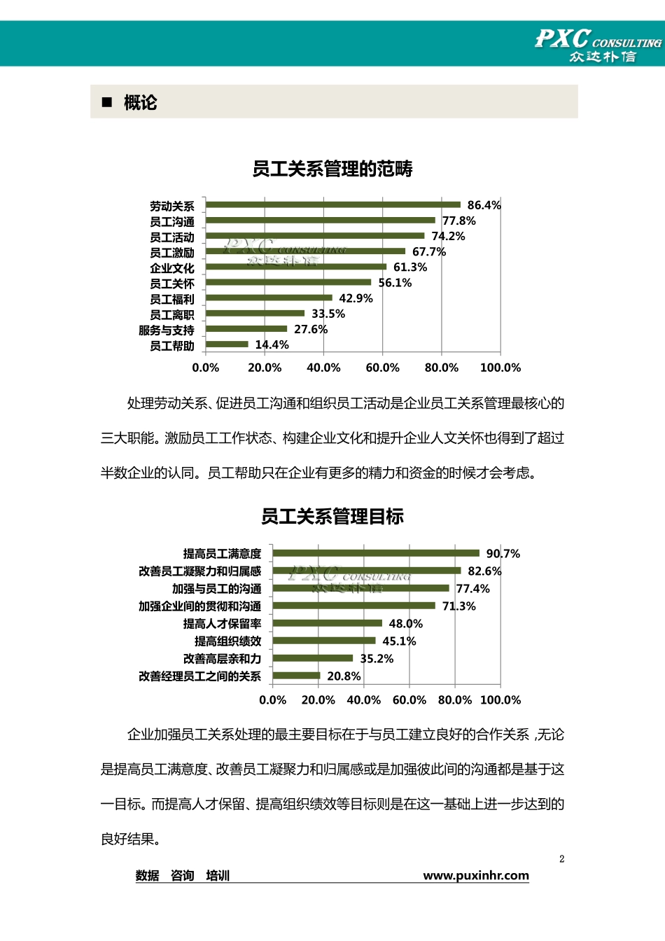 企业管理_人事管理制度_16-人力资源计划_08-员工关系管理_2013年员工关系调研报告(十月刊)_第3页