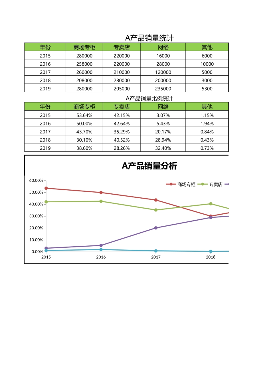 企业管理_销售管理制度_9-销售相关表格_营销渠道分析_第1页