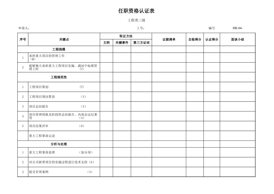 企业管理_人事管理制度_13-胜任力与任职资格_6-任职资格与胜任力实例_1、华为任职资格_任职资格制度_行为认证表_技术3_第1页