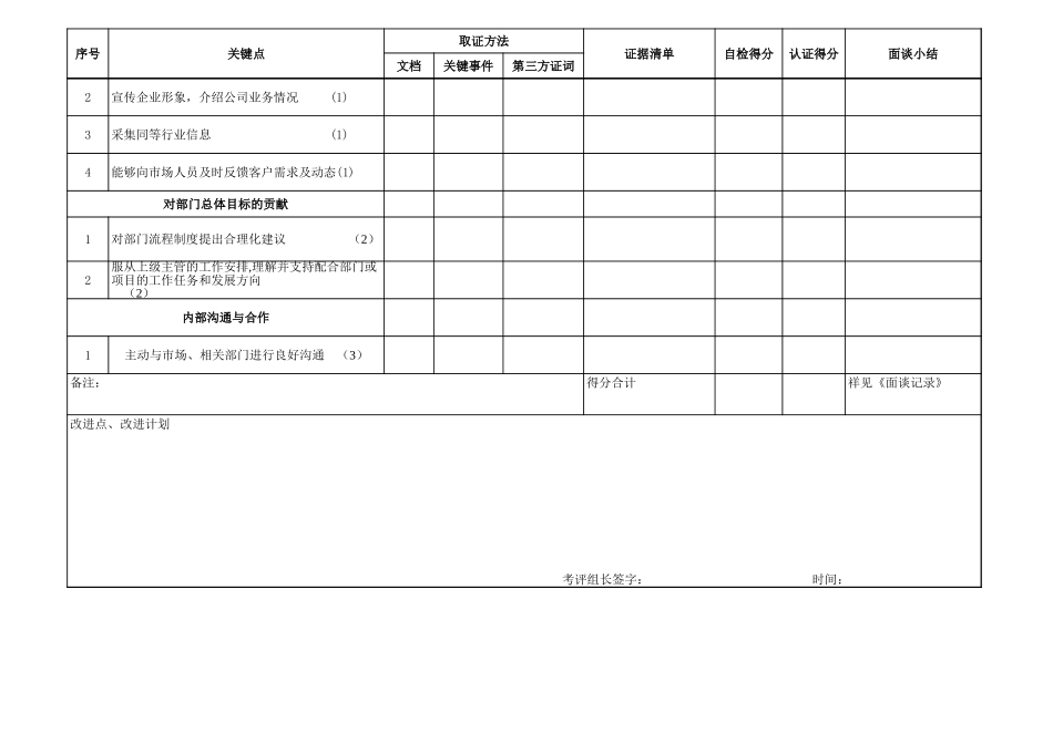 企业管理_人事管理制度_13-胜任力与任职资格_6-任职资格与胜任力实例_1、华为任职资格_任职资格制度_行为认证表_技术3_第3页