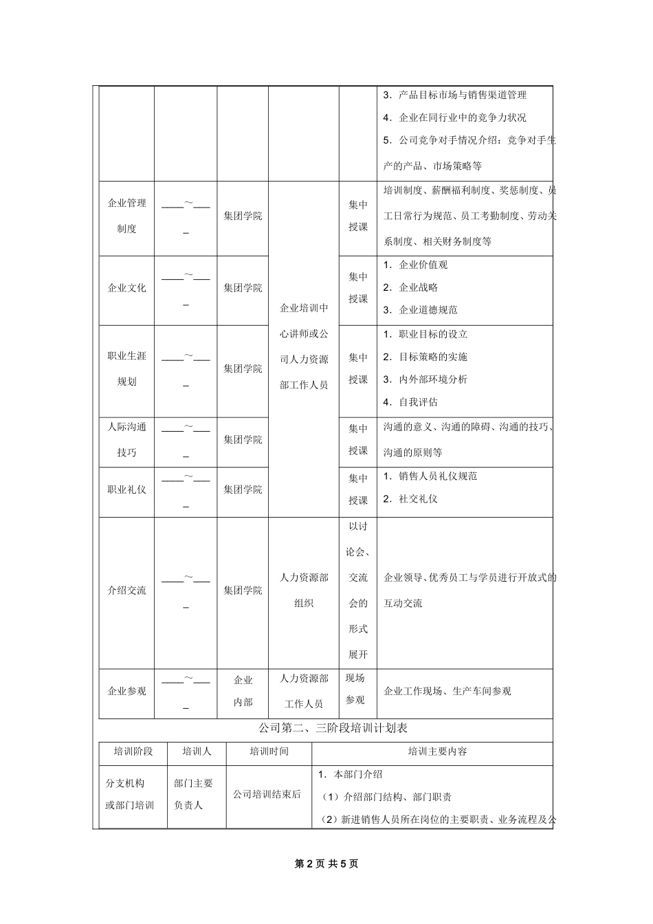 企业管理_行政管理制度_23-行政管理制度汇编_10员工培训_员工培训_销售人员培训实施方案_第2页