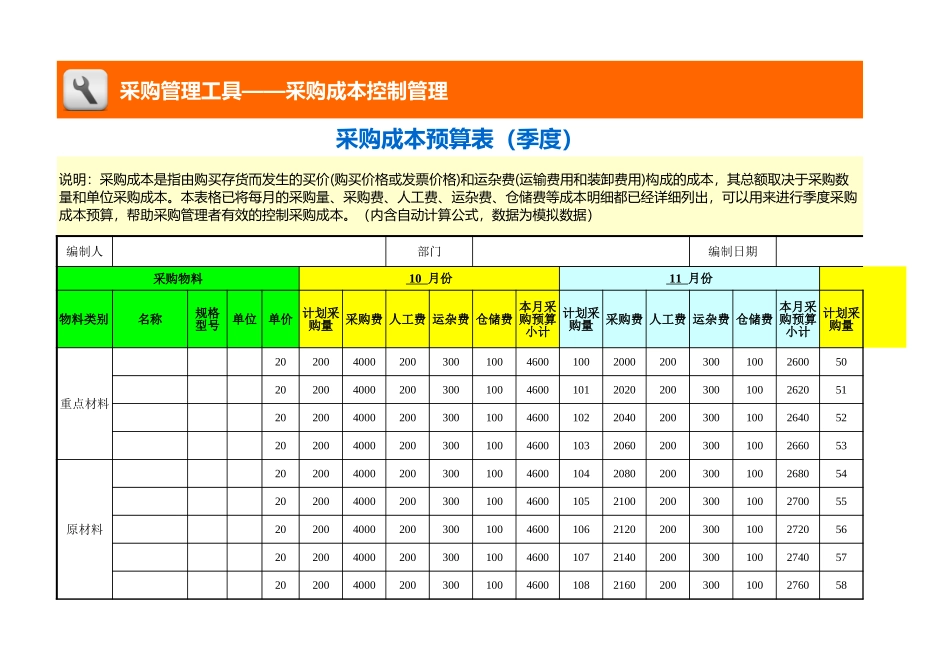 企业管理_采购管理_采购成本预算表（季度）_第1页