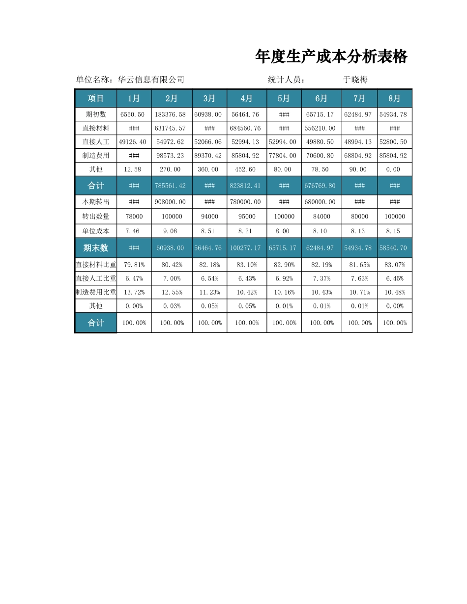 企业管理_财务管理制度_03-财务管理制度_16-财务常用表格_8 产品成本管理_年度生产成本分析表_第1页