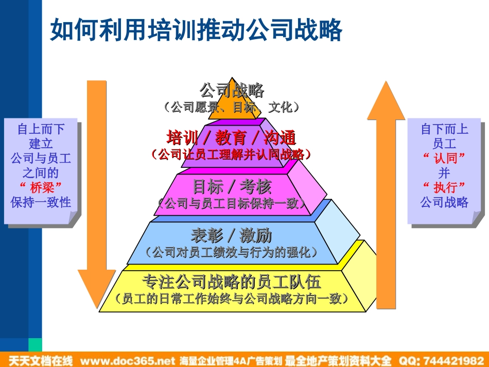 企业管理_人事管理制度_8-员工培训_1-名企实战案例包_15-华盈恒信—金德精密_华盈恒信—金德精密—《员工培训》.PPT.PPT_第3页