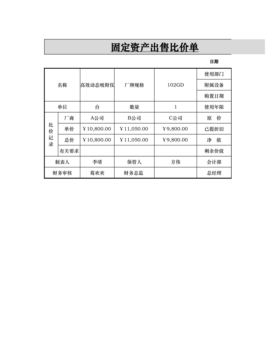 企业管理_财务管理制度_16-财务常用表格_5 固定资产管理_固定资产出售比价单_第1页