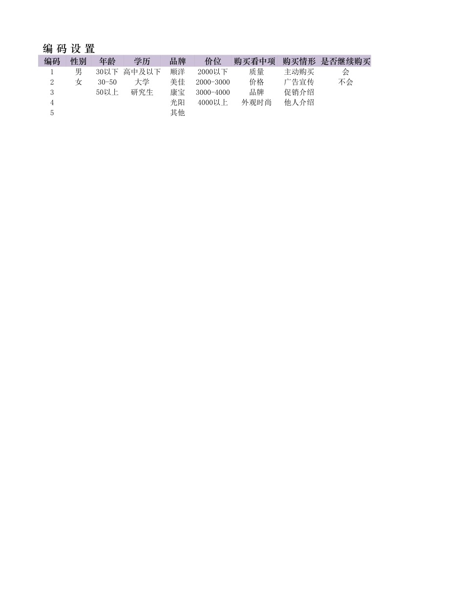 企业管理_销售管理制度_9-销售相关表格_比较竞争对手品牌知名度_第2页