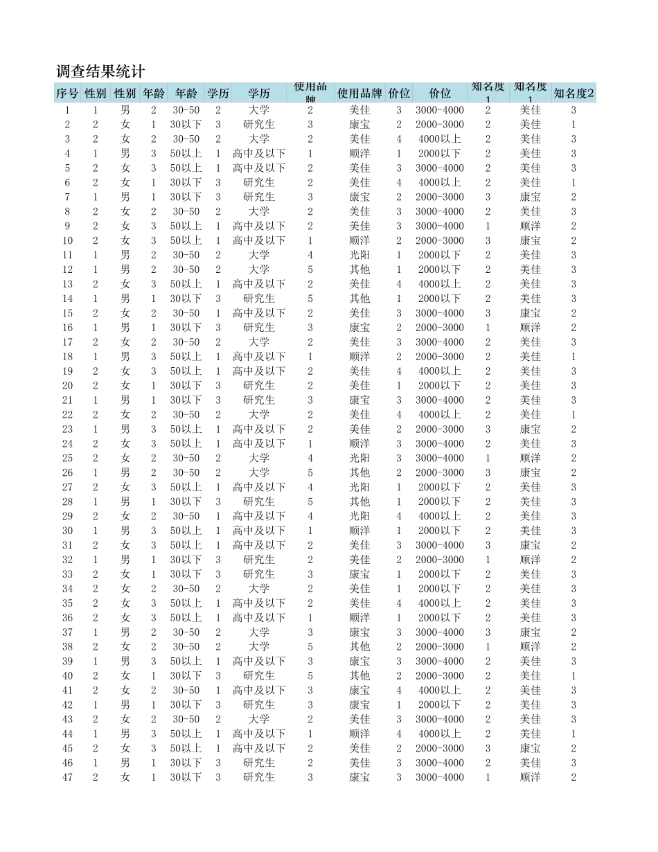 企业管理_销售管理制度_9-销售相关表格_比较竞争对手品牌知名度_第3页