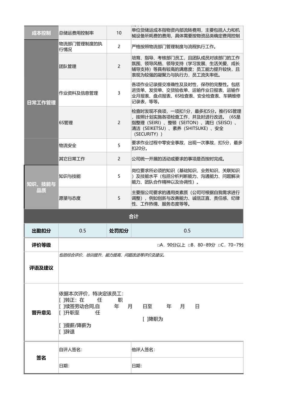 企业管理_绩效考核表_12-9-物流经理主管绩效考核表（自动计算评价、灵活设置）_第2页