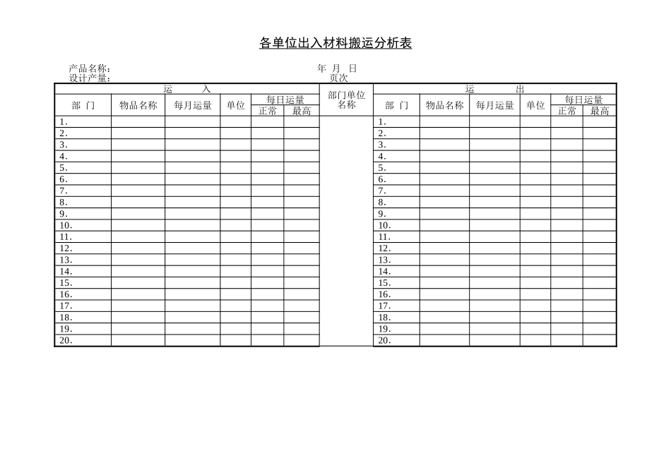 企业管理_企业管理制度_03-【行业案例】-公司管理制度行业案例大全的副本_管理表格_企业管理表格大全_《企业管理表格大全－生产管理篇》_生产管理_各单位出入材料搬运分析表_第1页