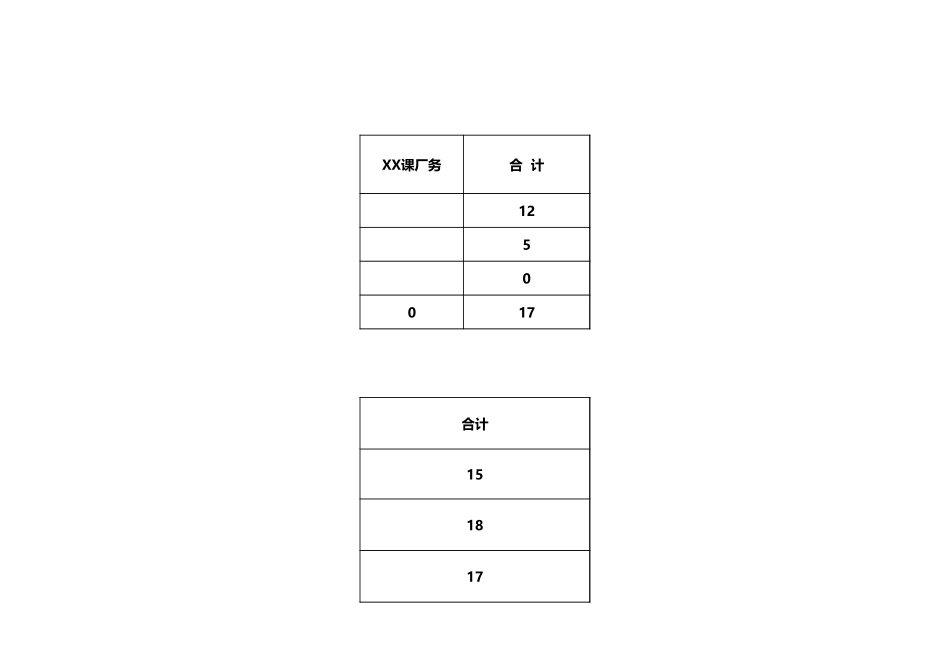 企业管理_人事管理制度_3-人事管理_4-员工主动离职_4-1员工主动离职-员工申请_干部离职统计表_第3页