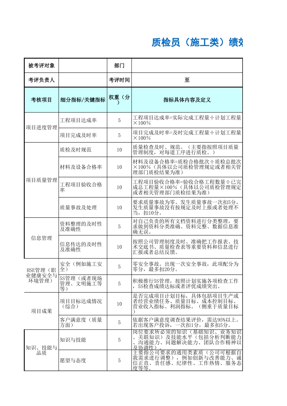 企业管理_人事管理制度_1-绩效考核制度_11-绩效考核工具_10-63份绩效考核模板-驱动业绩达成_工程项目（建筑、施工等）部门绩效考核_质检员（施工类）绩效考核表_第1页