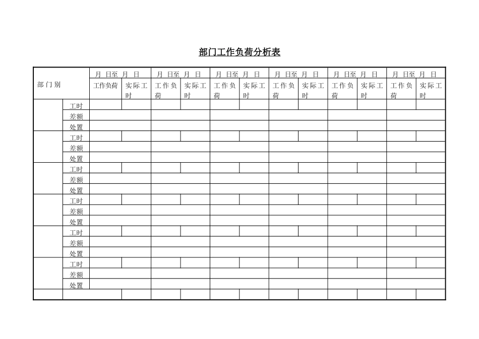 企业管理_企业管理制度_03-【行业案例】-公司管理制度行业案例大全的副本_管理表格_企业管理表格大全_《企业管理表格大全－生产管理篇》_生产管理_部门工作负荷分析表_第1页