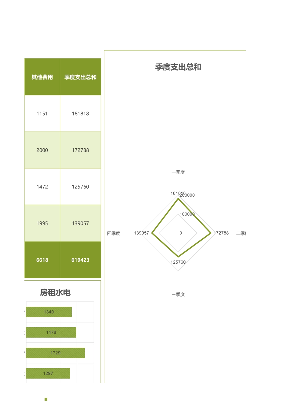 企业管理_企业管理制度_11-【管理系统】-公司常用管理系统_2 财务管理系统_公司财务支出分析报告_第3页