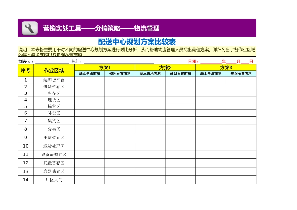 企业管理_营销管理_配送中心规划方案比较表_第1页