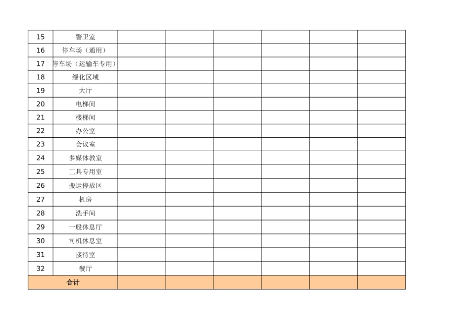 企业管理_营销管理_配送中心规划方案比较表_第2页