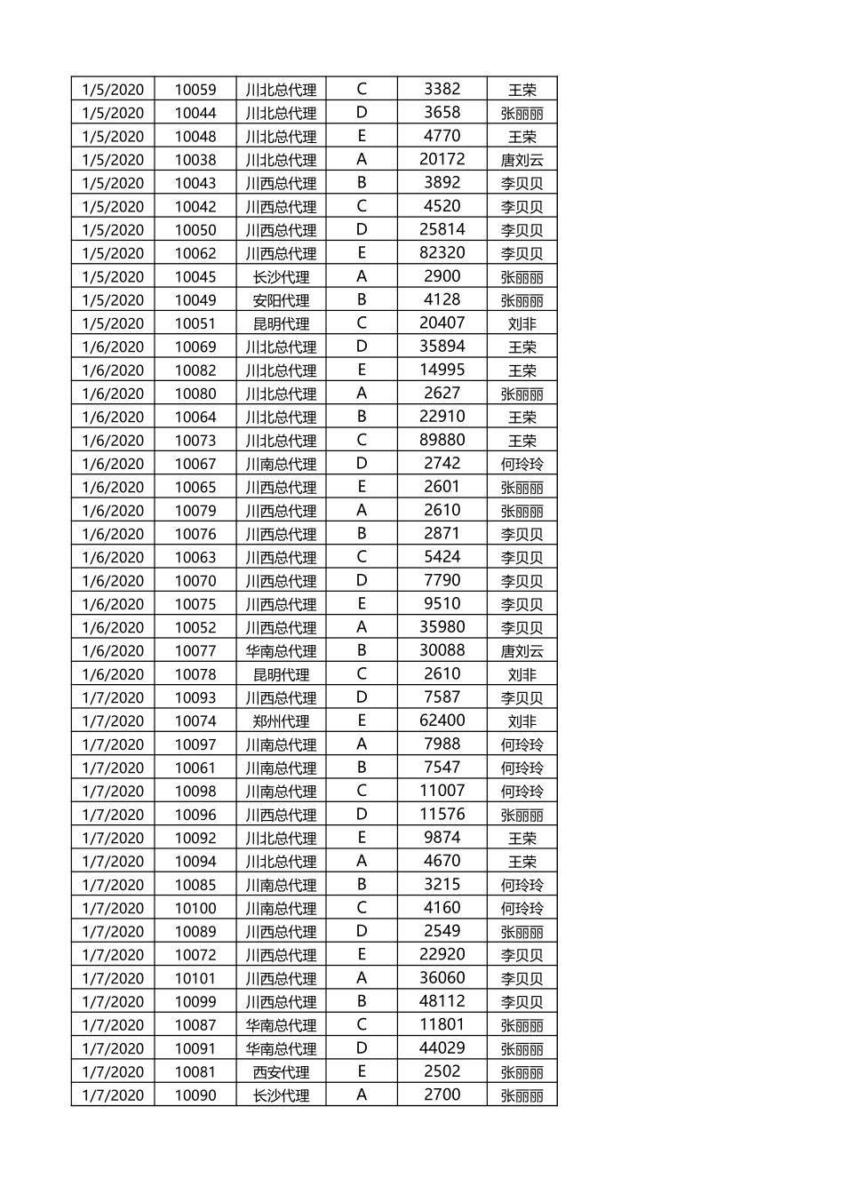 企业管理_销售管理制度_9-销售相关表格_按产品和销售员统计订单_第2页