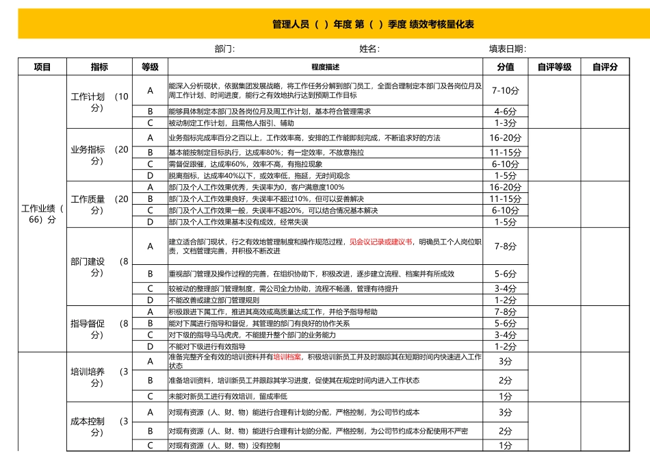 企业管理_人事管理制度_1-绩效考核制度_6-绩效考核表_管理人员绩效考核量化表_第1页