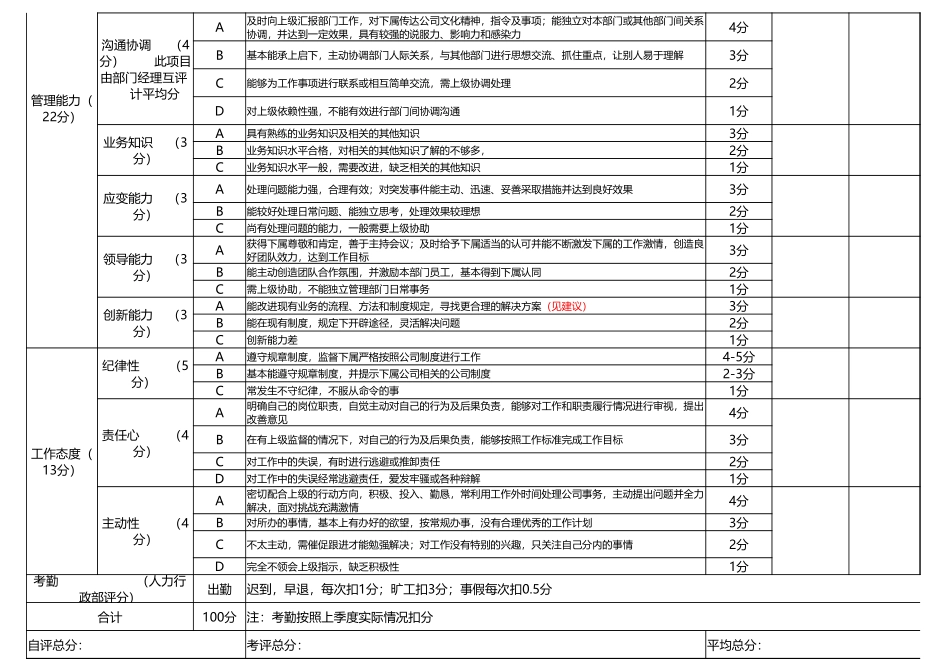 企业管理_人事管理制度_1-绩效考核制度_6-绩效考核表_管理人员绩效考核量化表_第2页