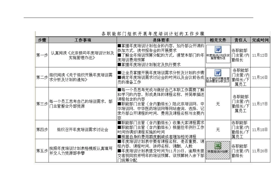 企业管理_人事管理制度_8-员工培训_3-培训规划_傻瓜式开展年度培训规划工作_第3页