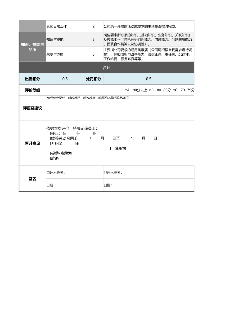 企业管理_绩效考核表_10-13-车间工人绩效考核表（自动计算、等级评价）_第2页