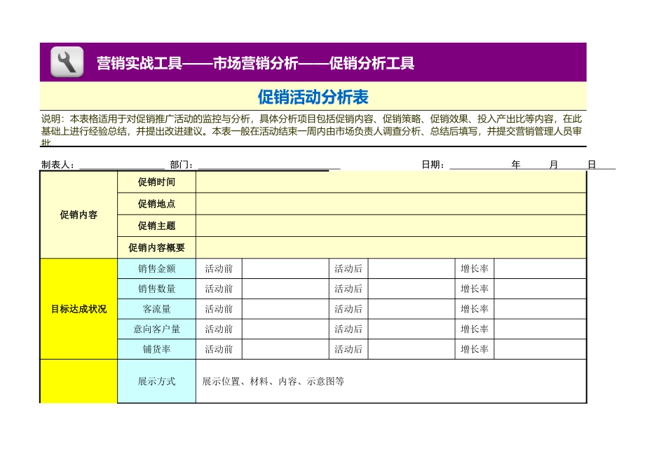 企业管理_营销管理_促销活动分析表1_第1页