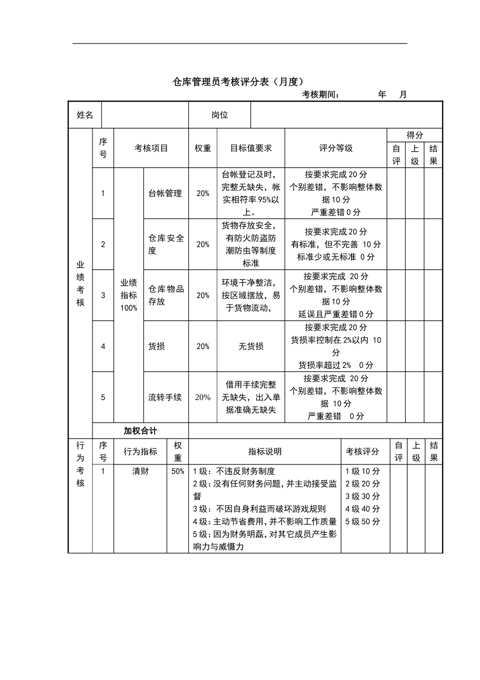 企业管理_人事管理制度_1-绩效考核制度_11-绩效考核工具_10-63份绩效考核模板-驱动业绩达成_员工类绩效考核表_员工类绩效考核表_仓库管理员考核评分表_第1页