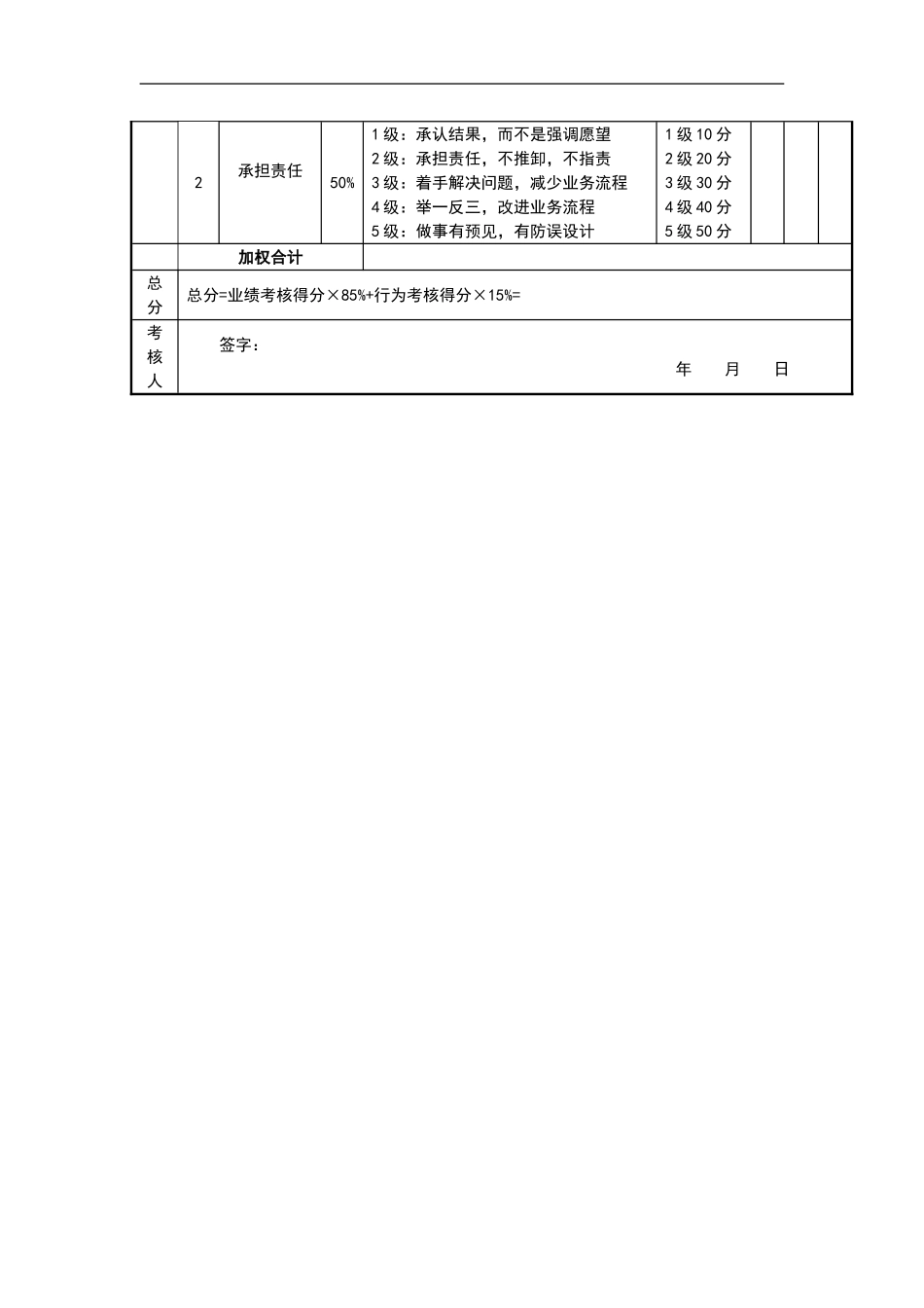 企业管理_人事管理制度_1-绩效考核制度_11-绩效考核工具_10-63份绩效考核模板-驱动业绩达成_员工类绩效考核表_员工类绩效考核表_仓库管理员考核评分表_第2页