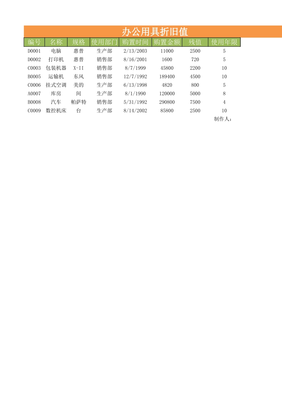 企业管理_行政管理制度_22-行政常用办公表格-188套_办公用具折旧值_第1页