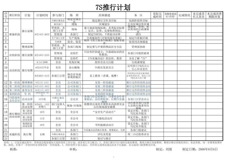 企业管理_企业管理制度_06-【行业案例】-公司6S_7S_8S管理办法_7S｜8S_7S系列资料_7S推行计划_第1页