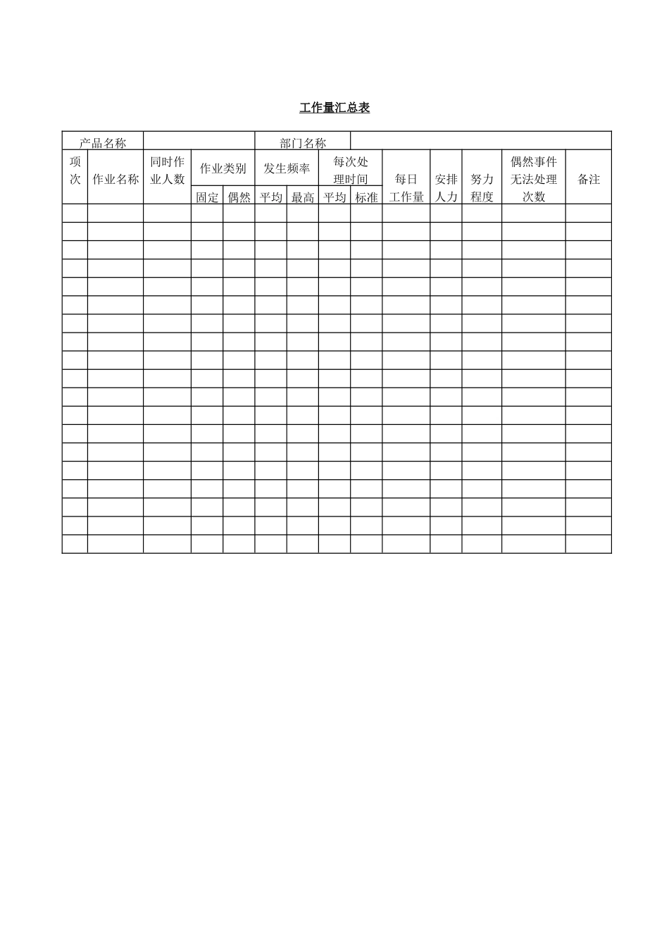 企业管理_企业管理制度_03-【行业案例】-公司管理制度行业案例大全的副本_管理表格_企业管理表格大全_《企业管理表格大全－生产管理篇》_工作量分析_工作量汇总  表_第1页