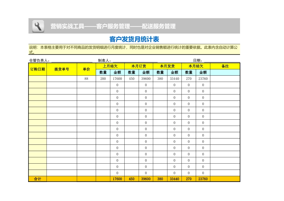 企业管理_销售管理制度_3-销售运营管理_配送服务管理_客户发货月统计表_第1页