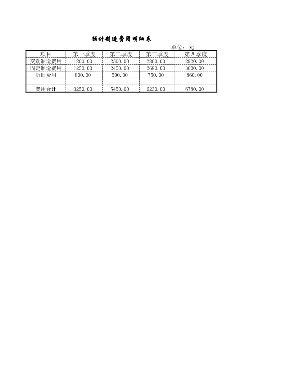 企业管理_财务管理制度_03-财务管理制度_16-财务常用表格_2 财务表格2_预算的编制_第3页