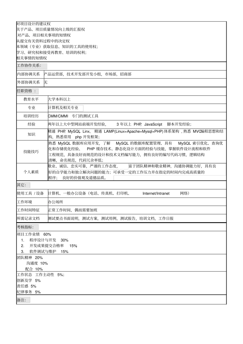 企业管理_人事管理制度_7-岗位职责书_03-互联网_技术部PHP工程师岗位职务说明书_第2页