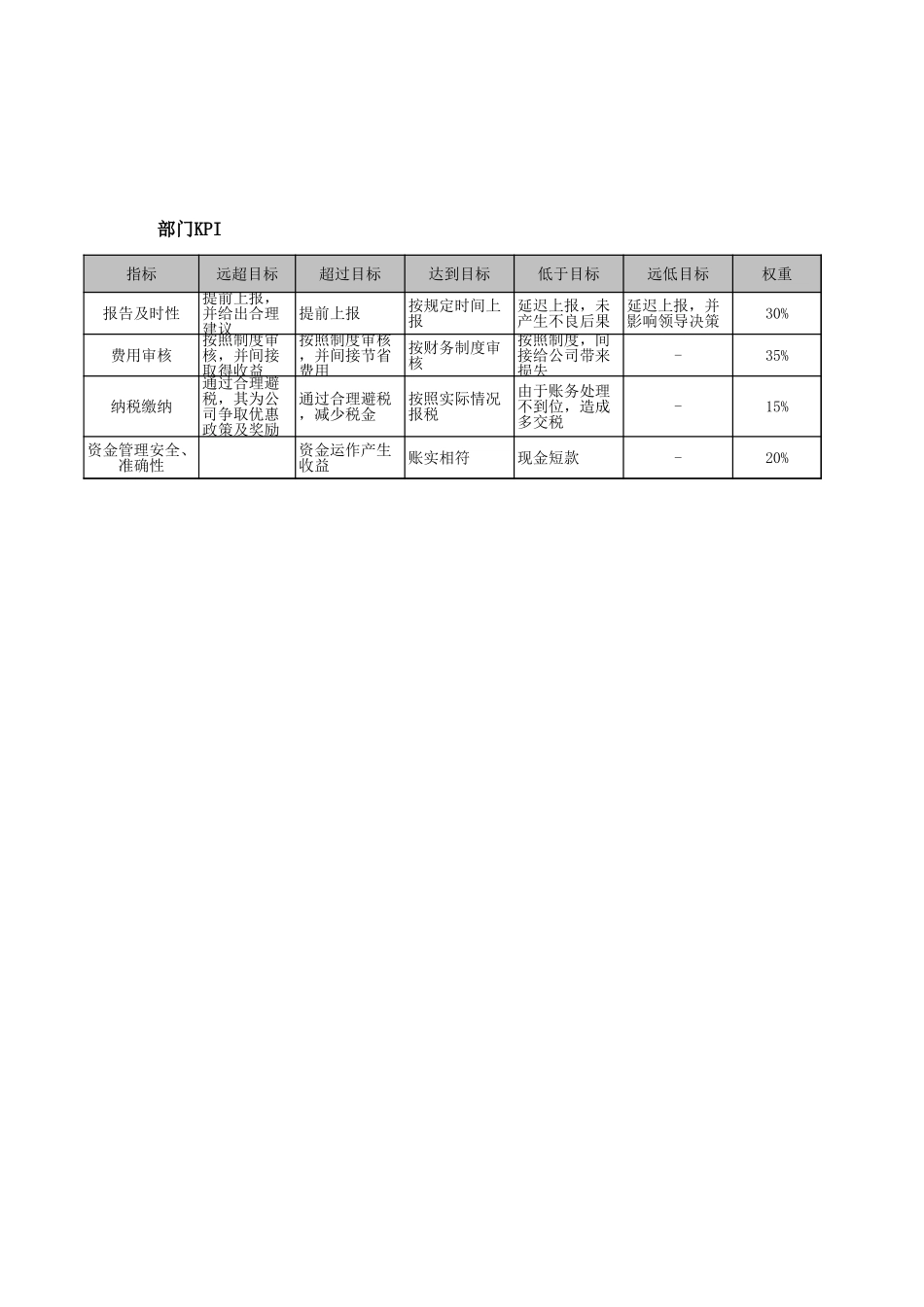企业管理_人事管理制度_7-岗位职责书_33-财务部门_财务部部门职责描述_第2页