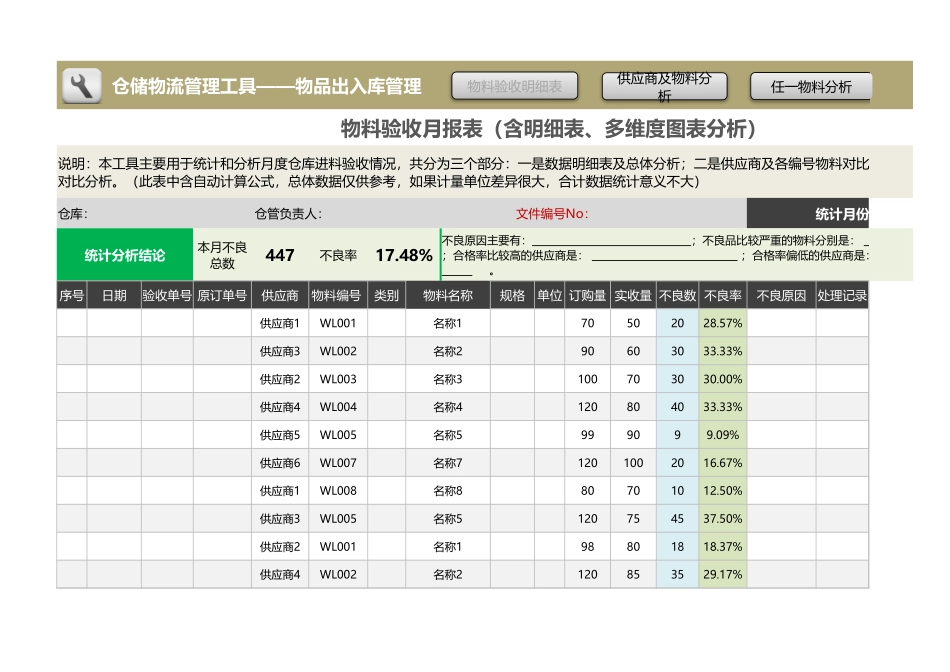 企业管理_出入库管理_物料验收月报表（含明细表、多维度图表分析）_第1页