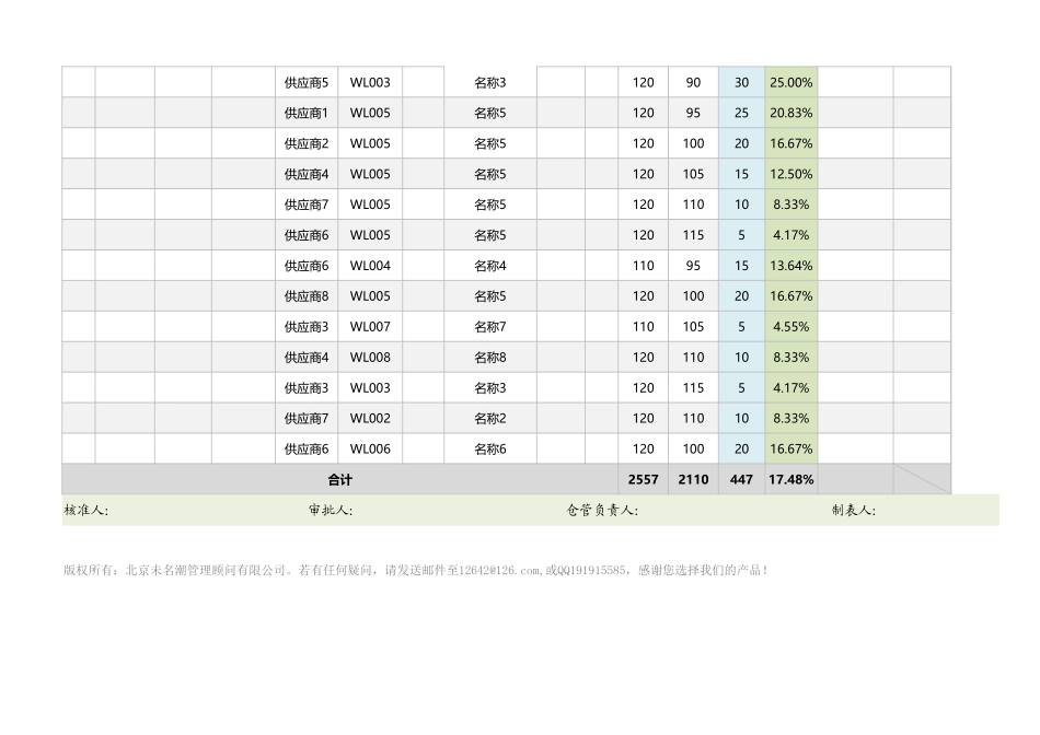 企业管理_出入库管理_物料验收月报表（含明细表、多维度图表分析）_第2页