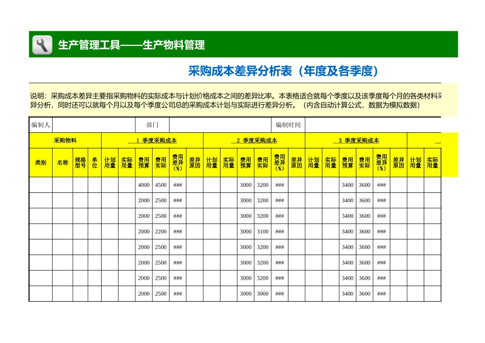 企业管理_生产_采购成本差异分析表（年度及各季度）_第1页